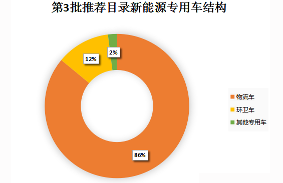 工信部公布今年第3批共計304款車型新能源汽車