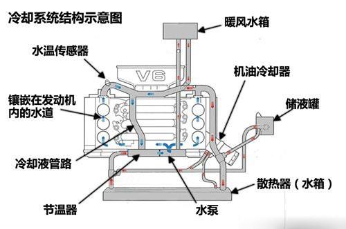 散熱器廠家