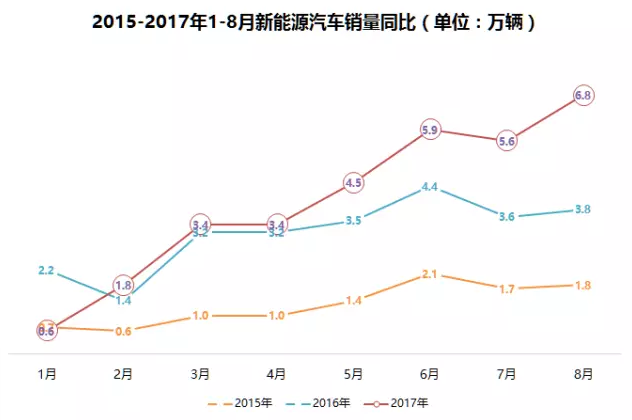 動力電池散熱